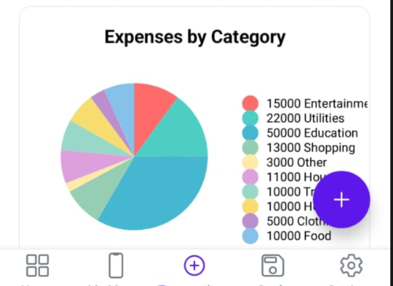 GoldPlus Finance expenses by category chart